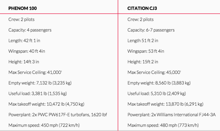 Jetsuite Private Jets