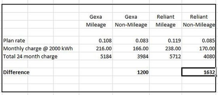 electric-rates