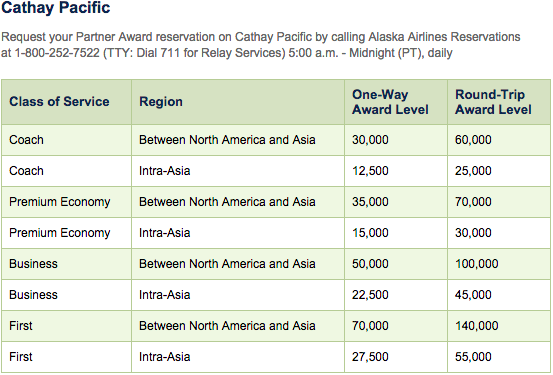 Cathay Pacific chart