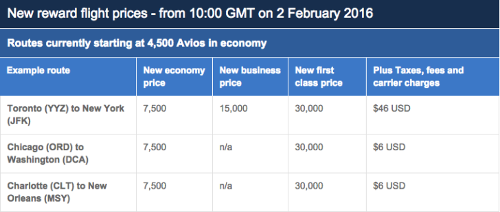 New Avios award prices