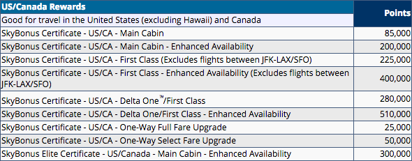 Delta SkyBonus awards