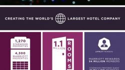 Marriott Announces Acquisition of Starwood Hotels & Resorts