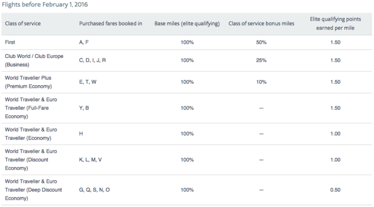 Old AA rates on BA