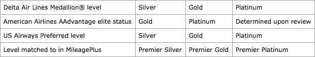 United status match comparison