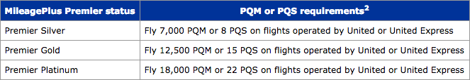 United status match qualification