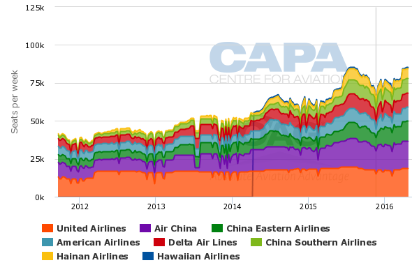 china_us