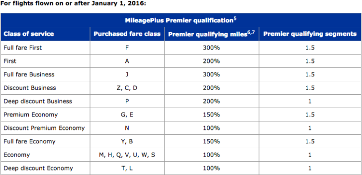 Lufthansa more PQM on United