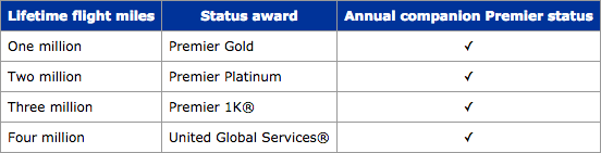 United Airlines million miler status