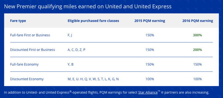 United more PQM 2016