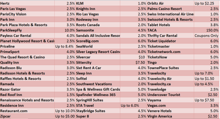 ebates-travel2