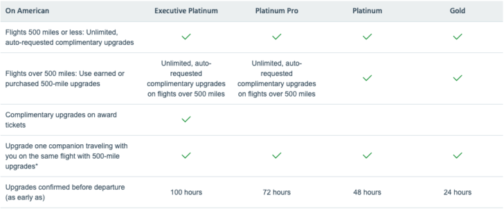 Upgrades With American Airlines: The Ultimate Guide – Forbes Advisor