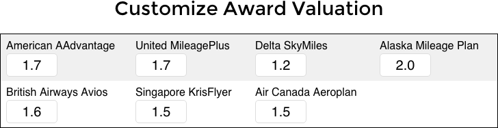 Award Chart Search Custom CPM