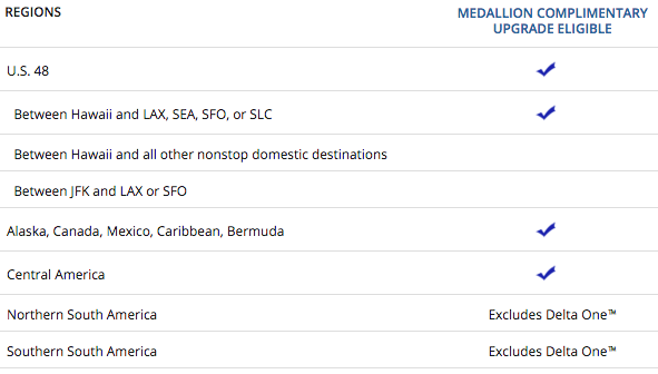 Delta Complimentary Medallion upgrades