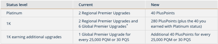can you upgrade award travel on united