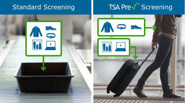 TSA PreCheck security procedure