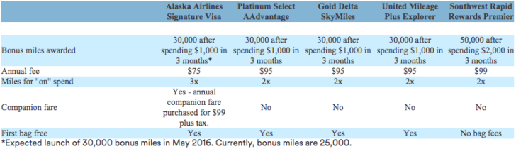 Alaska Airlines 30K SEC filing