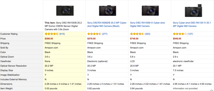 Amazon Sony RX-100 comparison