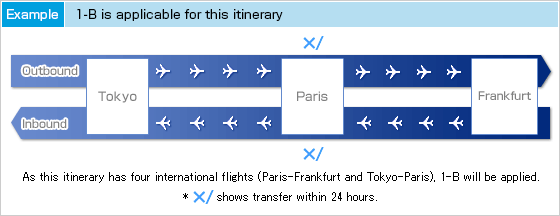 ANA Zone 1-B example 1