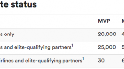 Should Travelers Leave American AAdvantage for Alaska Mileage Plan?