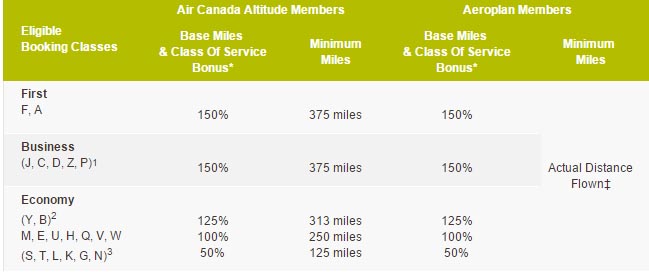 air-canada-united-earn