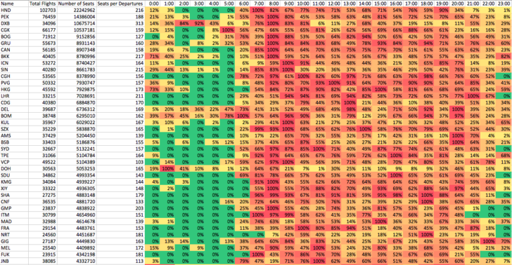 Airport Pulse Time Screenshot 2