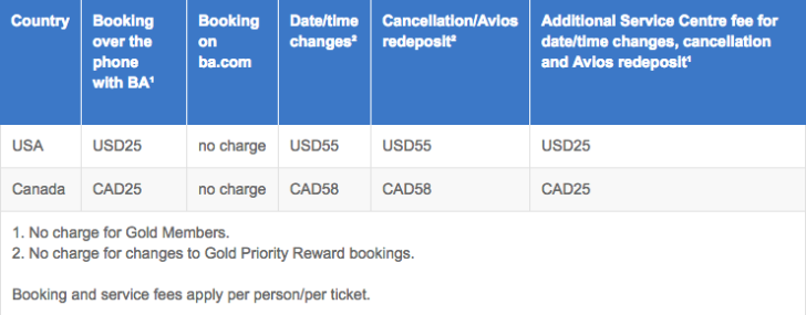 British Airways service fees