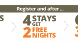 Choice Privileges Fall Promotion 2016: Stay 2, Earn 1 Free Night