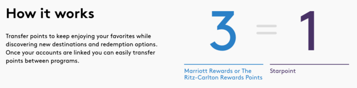 marriott-spg-transfer