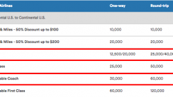 Alaska Airlines Unveils New Rules for First Class Upgrades