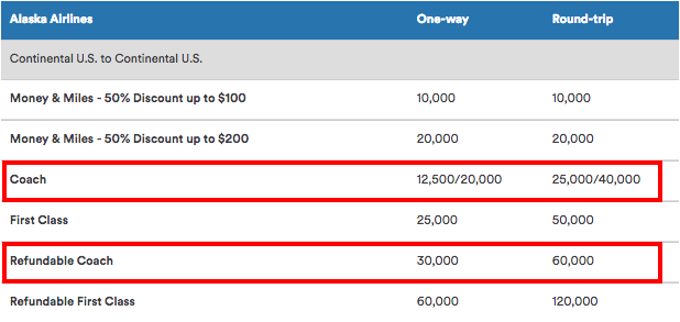 alaska-airlines-award-chart