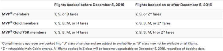 new-eligible-upgrades-on-alaska-airlines