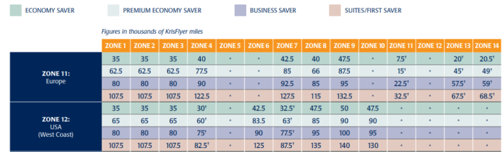 singapore-award-chart-zone-12