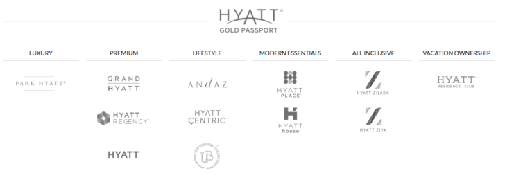 world of hyatt