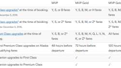 Alaska elite flight benefits