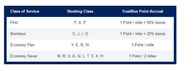 JetBlue to Emirates