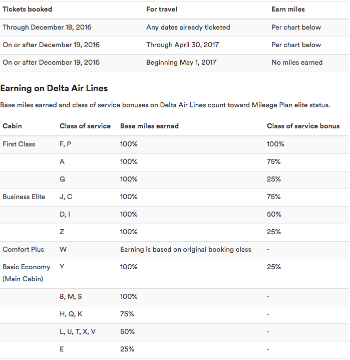 a screenshot of a flight schedule