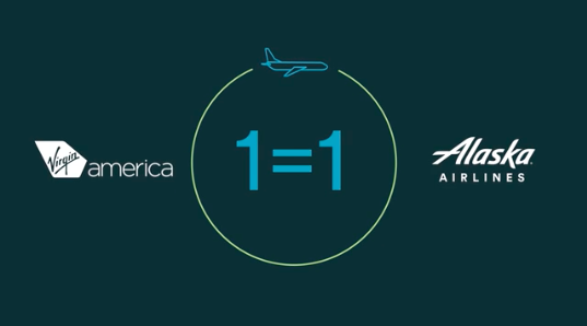 a logo of an airplane and an airplane equal to one
