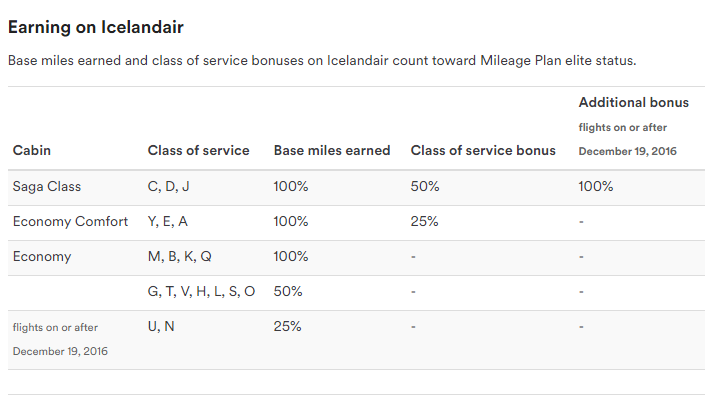 a screenshot of a service