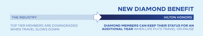 a blue and white arrow with text