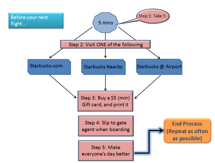 a diagram of a diagram