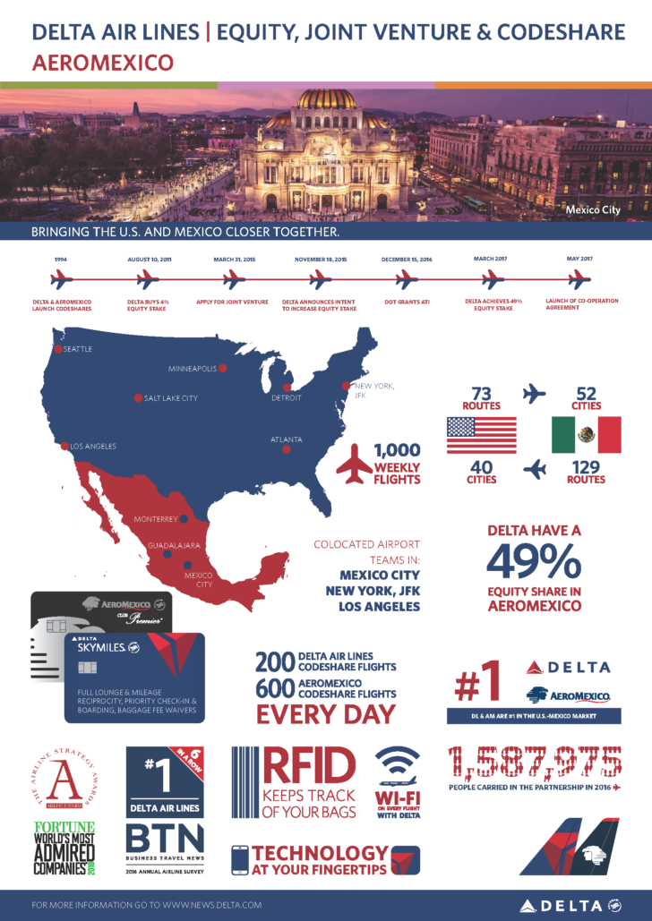 a map of the united states
