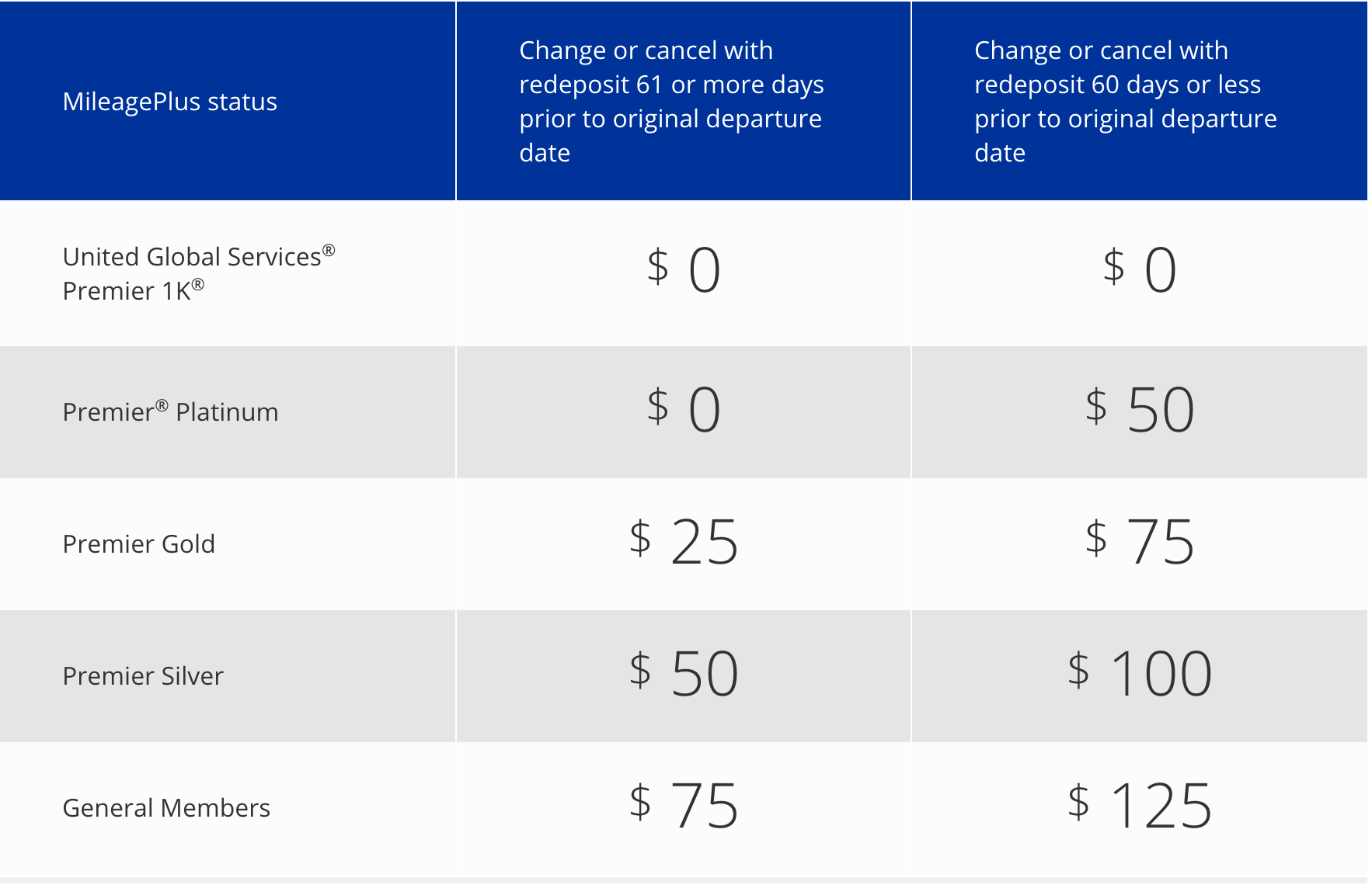 a table with numbers and price list