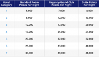 a table with numbers and text
