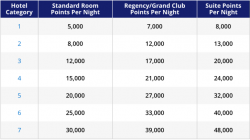 Changes to Hyatt Credit Card Are Bad News for Some