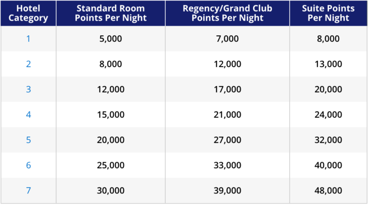 a table with numbers and text