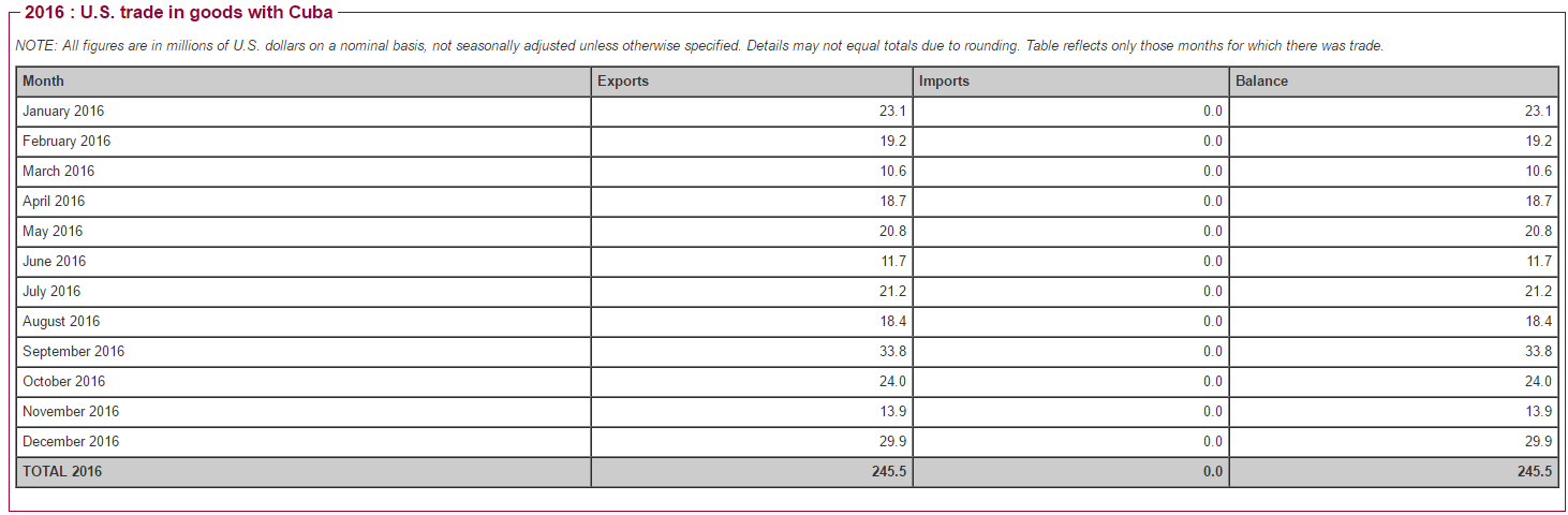 a screenshot of a table