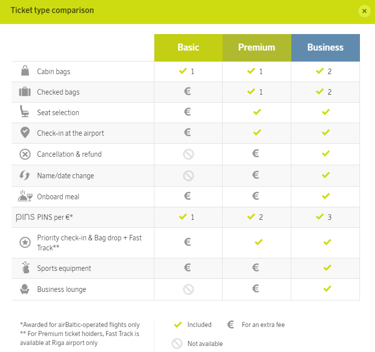 a screenshot of a ticket type comparison