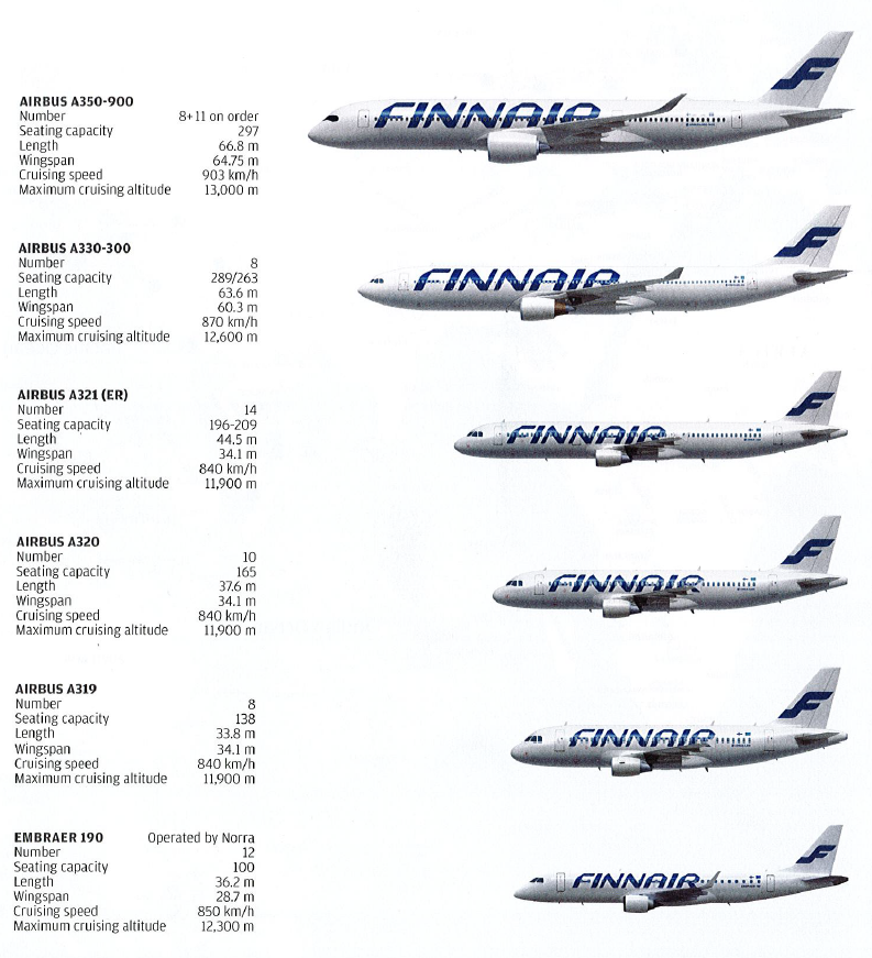 a group of airplanes with names
