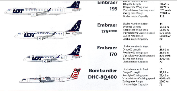 a group of airplanes with names