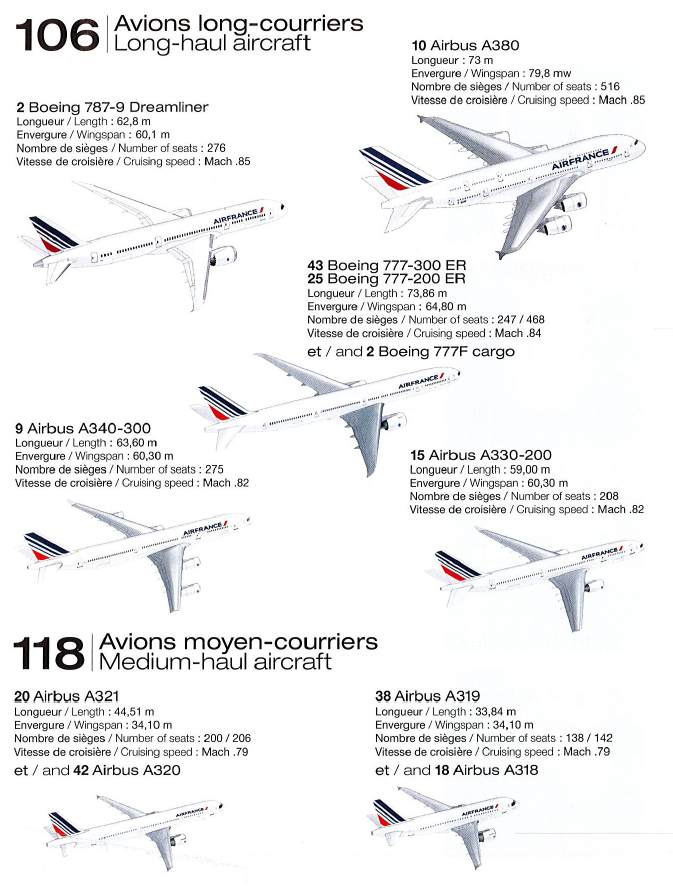 a group of airplanes with text and numbers